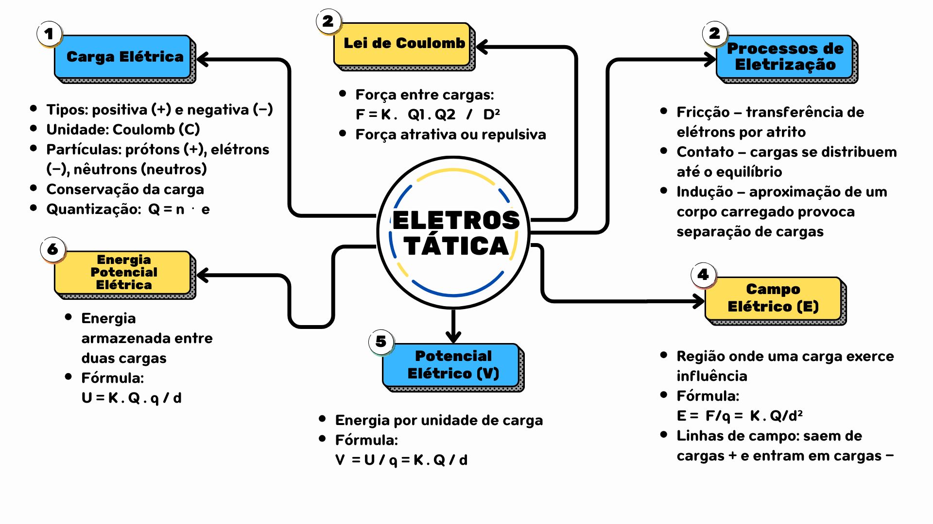 Atividade Poluição